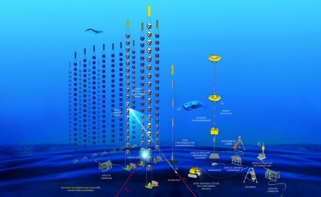 محل قرار گیری آزمایشگاه LPMS در عمق 2450 متری اقیانوس